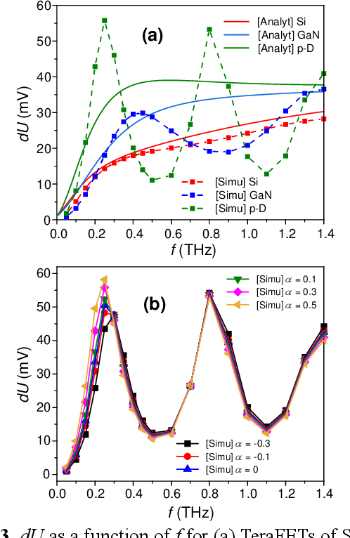 Figure 3 for TeraFET terahertz detectors with spatially non-uniform gate capacitances
