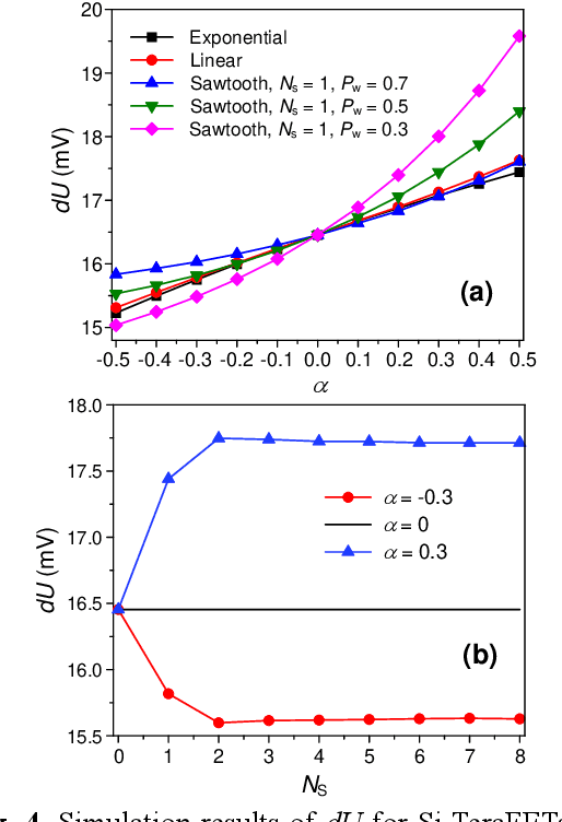 Figure 4 for TeraFET terahertz detectors with spatially non-uniform gate capacitances