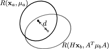 Figure 1 for Comparing Feature Detectors: A bias in the repeatability criteria, and how to correct it