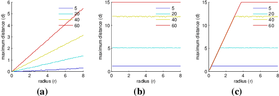 Figure 2 for Comparing Feature Detectors: A bias in the repeatability criteria, and how to correct it