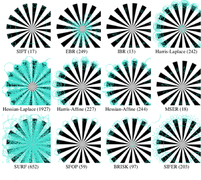 Figure 3 for Comparing Feature Detectors: A bias in the repeatability criteria, and how to correct it