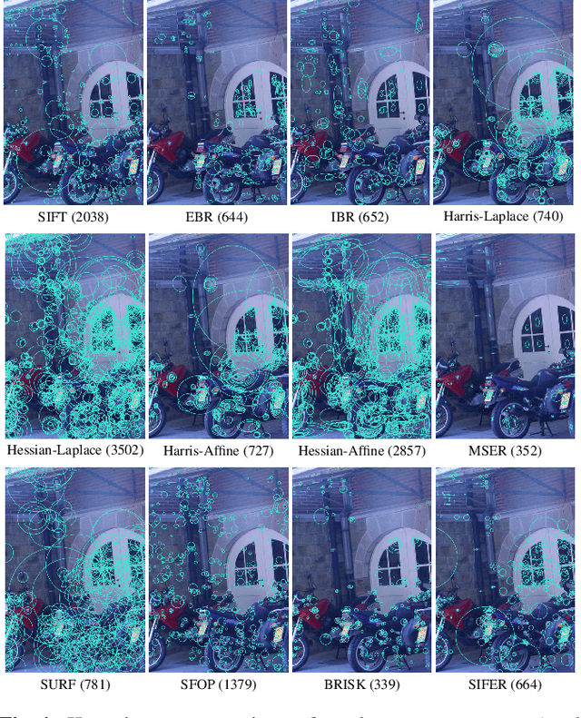 Figure 4 for Comparing Feature Detectors: A bias in the repeatability criteria, and how to correct it