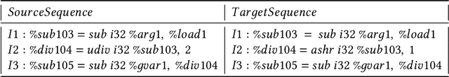 Figure 1 for Learning to Combine Instructions in LLVM Compiler