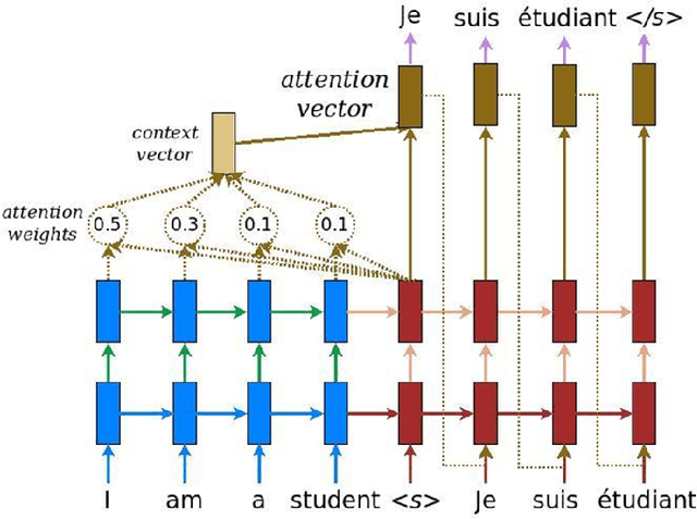 Figure 4 for Learning to Combine Instructions in LLVM Compiler