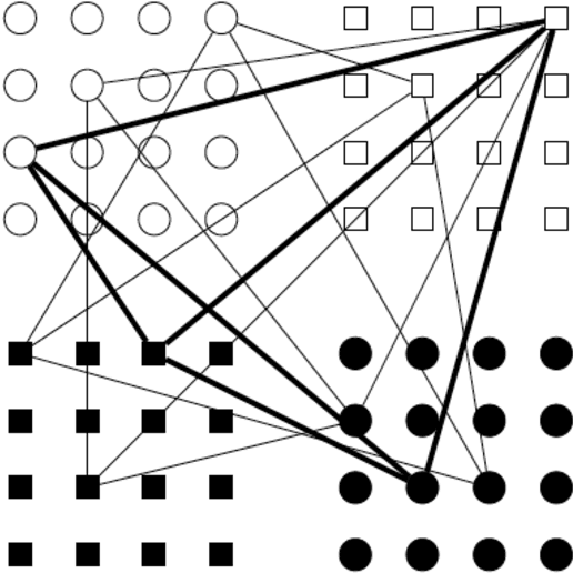 Figure 1 for Improving Sparse Associative Memories by Escaping from Bogus Fixed Points