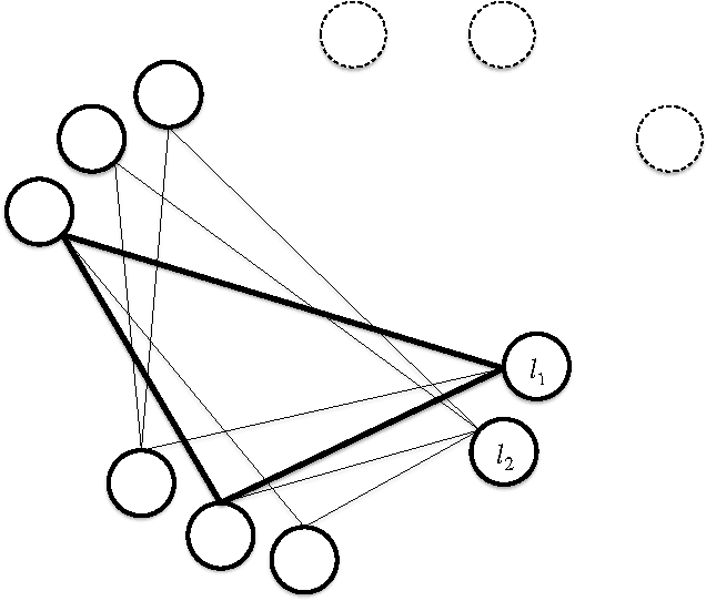 Figure 4 for Improving Sparse Associative Memories by Escaping from Bogus Fixed Points