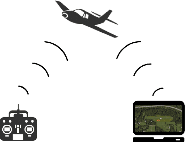 Figure 3 for ALFA: A Dataset for UAV Fault and Anomaly Detection