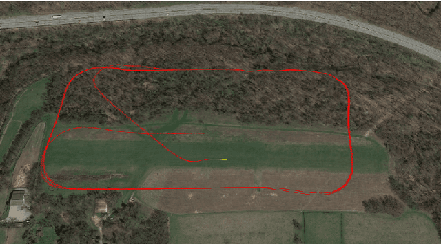 Figure 4 for ALFA: A Dataset for UAV Fault and Anomaly Detection