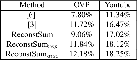 Figure 2 for From Thumbnails to Summaries - A single Deep Neural Network to Rule Them All