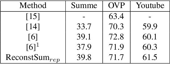 Figure 4 for From Thumbnails to Summaries - A single Deep Neural Network to Rule Them All