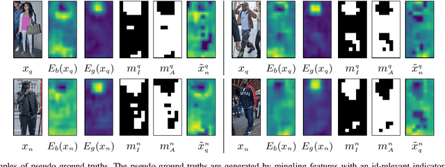 Figure 3 for Sampling Agnostic Feature Representation for Long-Term Person Re-identification