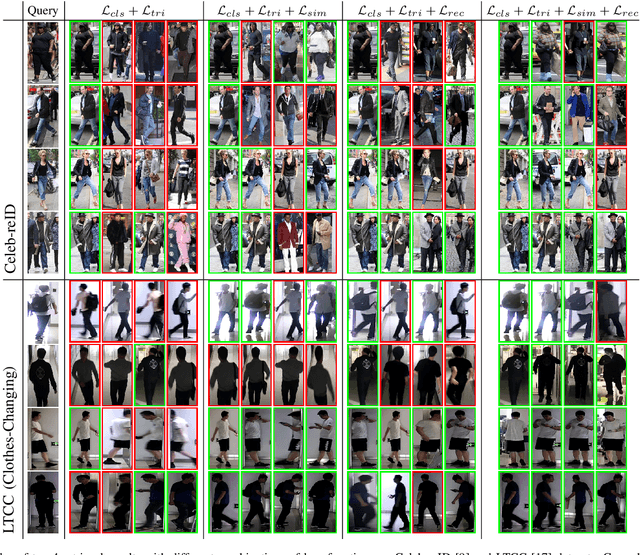 Figure 4 for Sampling Agnostic Feature Representation for Long-Term Person Re-identification