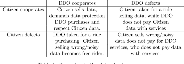 Figure 1 for Data sharing games