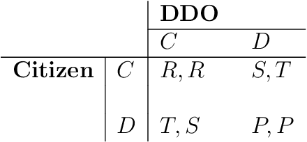 Figure 3 for Data sharing games