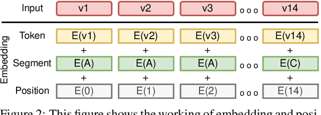 Figure 3 for Efficacy of Transformer Networks for Classification of Raw EEG Data