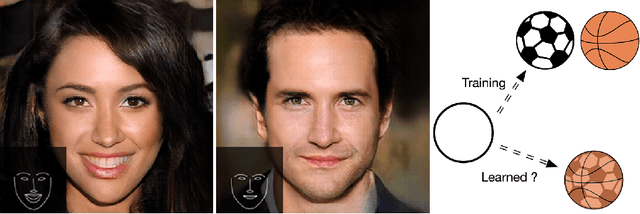 Figure 1 for Mask Embedding in conditional GAN for Guided Synthesis of High Resolution Images