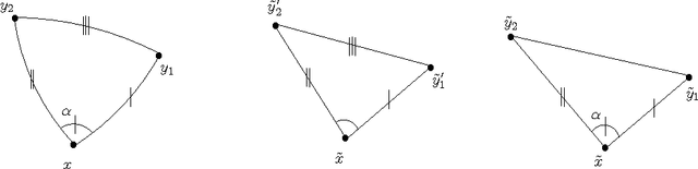 Figure 3 for On The Convergence of Gradient Descent for Finding the Riemannian Center of Mass