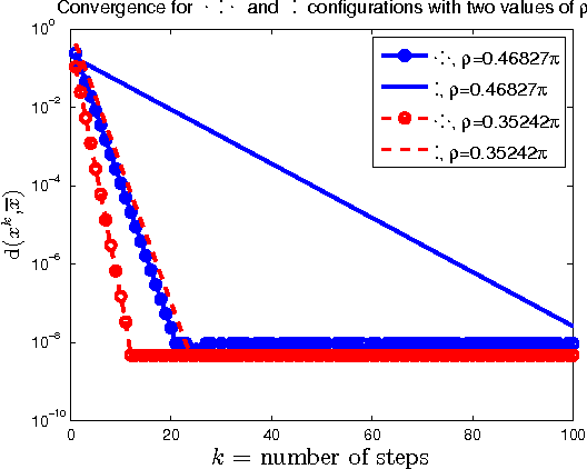 Figure 4 for On The Convergence of Gradient Descent for Finding the Riemannian Center of Mass