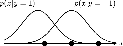 Figure 4 for On Classification with Bags, Groups and Sets