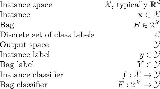 Figure 3 for On Classification with Bags, Groups and Sets
