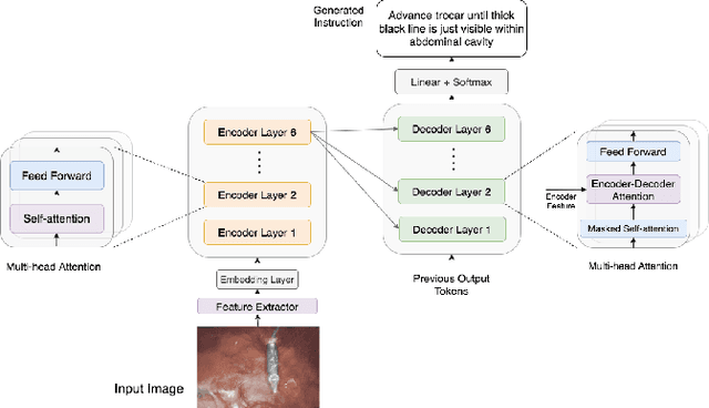 Figure 1 for Surgical Instruction Generation with Transformers