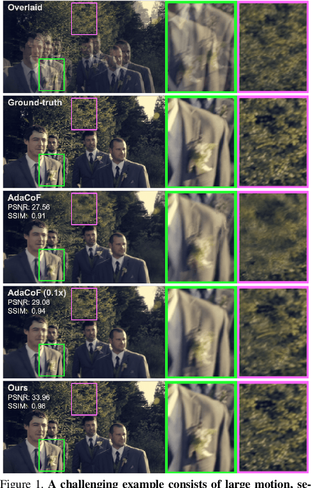 Figure 1 for CDFI: Compression-Driven Network Design for Frame Interpolation
