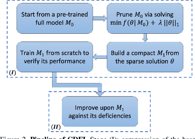 Figure 3 for CDFI: Compression-Driven Network Design for Frame Interpolation