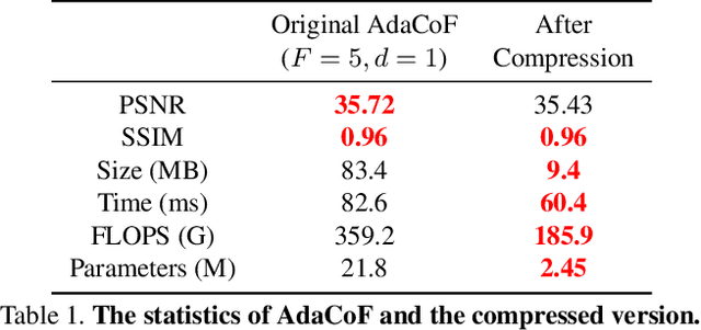 Figure 2 for CDFI: Compression-Driven Network Design for Frame Interpolation