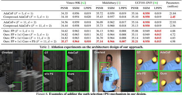 Figure 4 for CDFI: Compression-Driven Network Design for Frame Interpolation