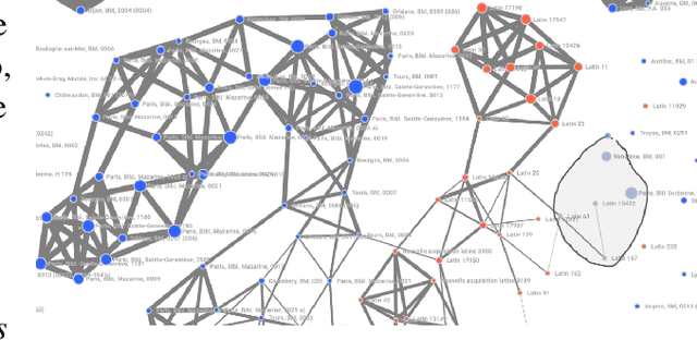 Figure 3 for A Visual Analytics Framework for Composing a Hierarchical Classification for Medieval Illuminations