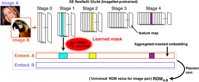 Figure 1 for Learning to aggregate feature representations