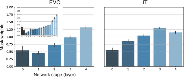Figure 3 for Learning to aggregate feature representations