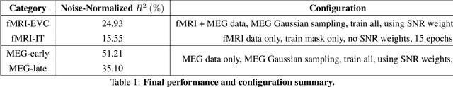 Figure 2 for Learning to aggregate feature representations