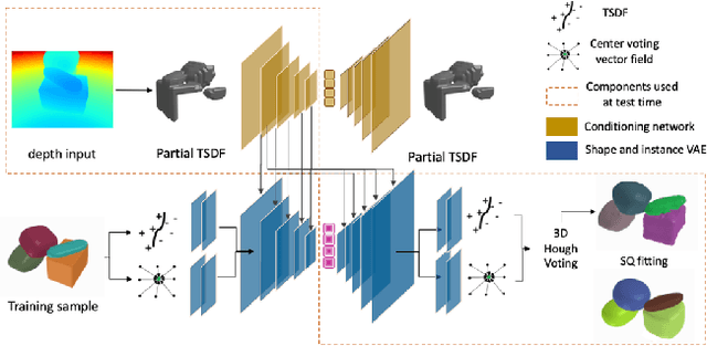 Figure 3 for SIMstack: A Generative Shape and Instance Model for Unordered Object Stacks