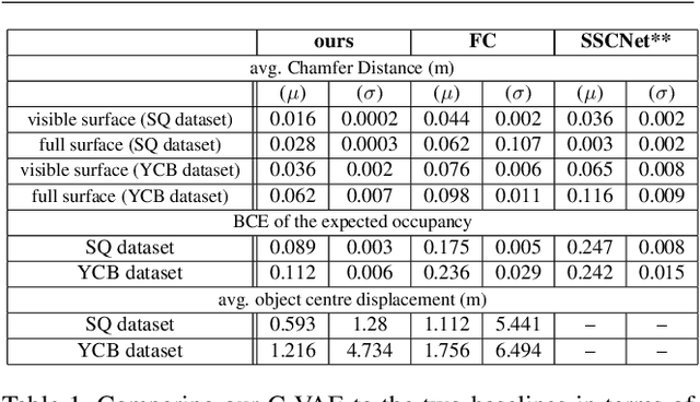 Figure 2 for SIMstack: A Generative Shape and Instance Model for Unordered Object Stacks