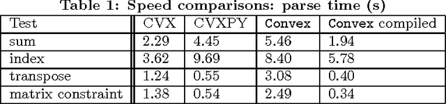 Figure 2 for Convex Optimization in Julia