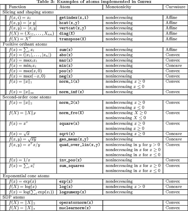 Figure 4 for Convex Optimization in Julia