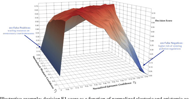 Figure 1 for Probabilistic Deep Learning to Quantify Uncertainty in Air Quality Forecasting