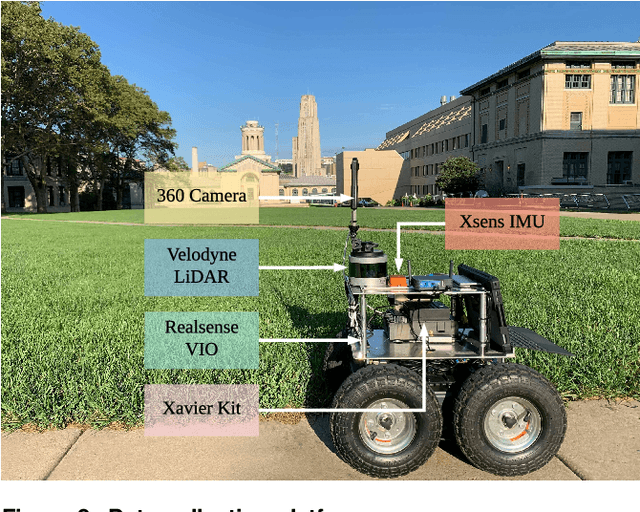 Figure 3 for ALITA: A Large-scale Incremental Dataset for Long-term Autonomy