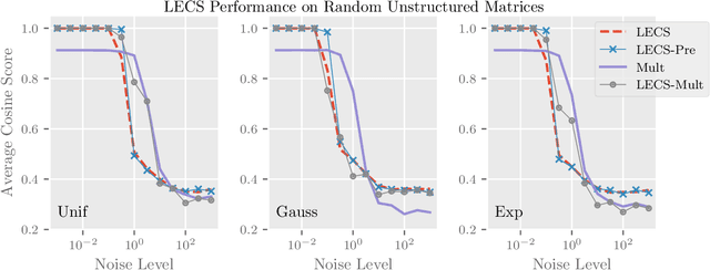 Figure 2 for A Provably Correct and Robust Algorithm for Convolutive Nonnegative Matrix Factorization