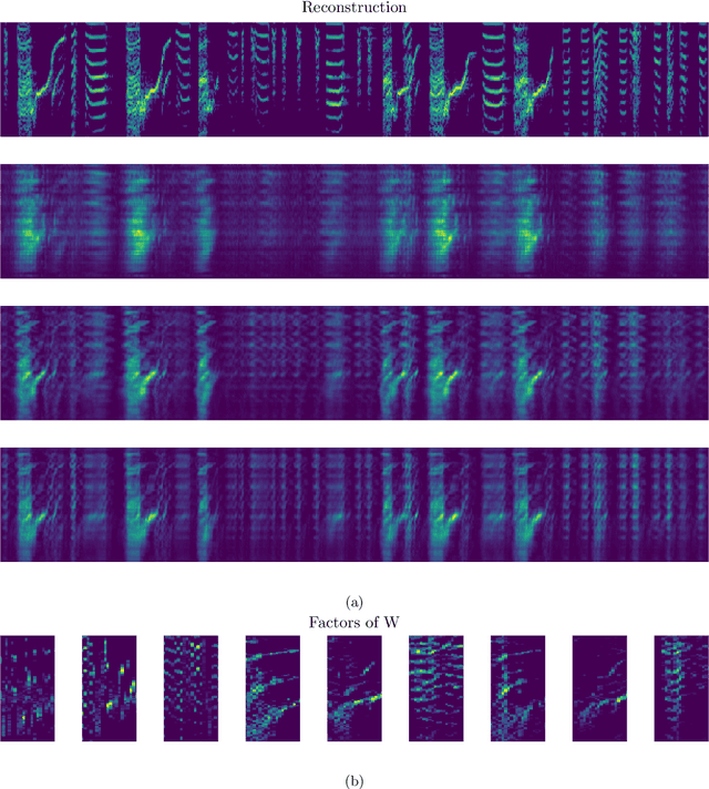 Figure 4 for A Provably Correct and Robust Algorithm for Convolutive Nonnegative Matrix Factorization