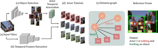 Figure 3 for A Structured Model For Action Detection