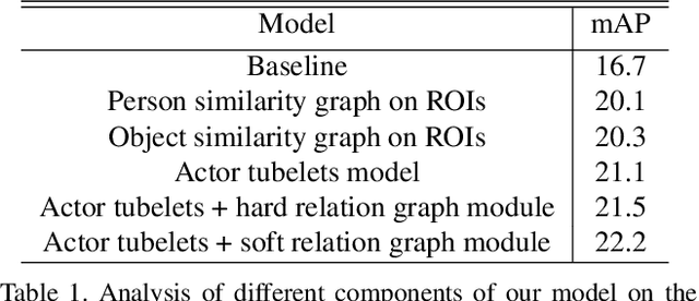 Figure 2 for A Structured Model For Action Detection