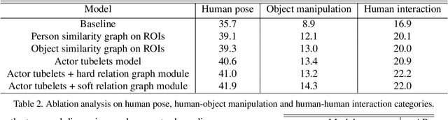 Figure 4 for A Structured Model For Action Detection