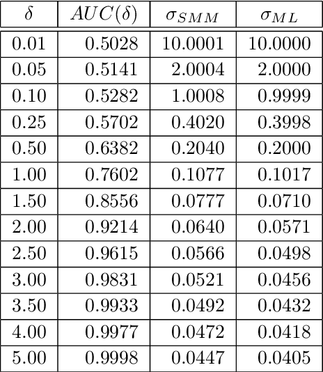Figure 1 for Minimising quantifier variance under prior probability shift
