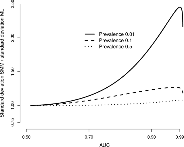 Figure 2 for Minimising quantifier variance under prior probability shift