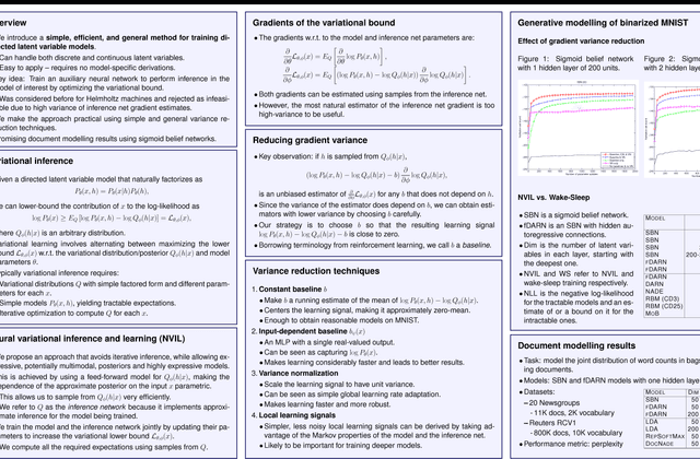 Figure 1 for Neural Variational Inference and Learning in Belief Networks