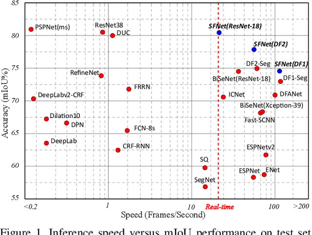 Figure 1 for Semantic Flow for Fast and Accurate Scene Parsing