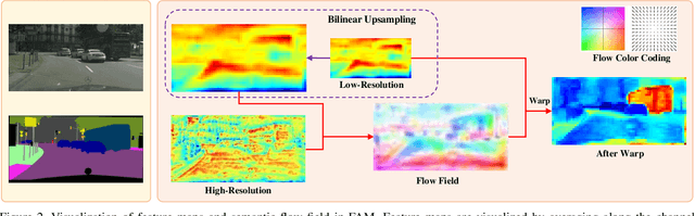 Figure 3 for Semantic Flow for Fast and Accurate Scene Parsing