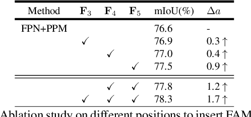 Figure 4 for Semantic Flow for Fast and Accurate Scene Parsing